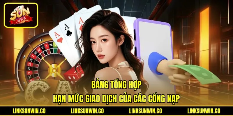 Bảng tổng hợp hạn mức nạp tiền Sunwin từng kênh giao dịch